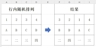 怎样制作WPS随机菜单