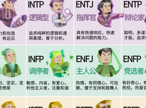 16personalities测试官网入口 mbti人格测试免费入口