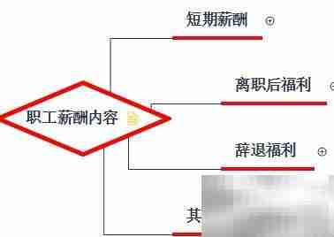 应付职工薪酬核算要点