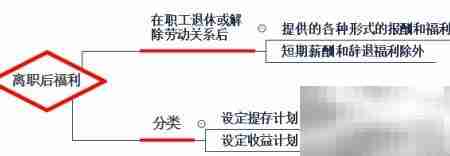 应付职工薪酬核算要点
