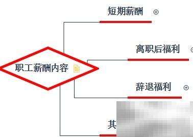 应付职工薪酬核算关键要点