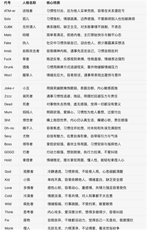 sbti人格测试图鉴 sbti对应什么mbti