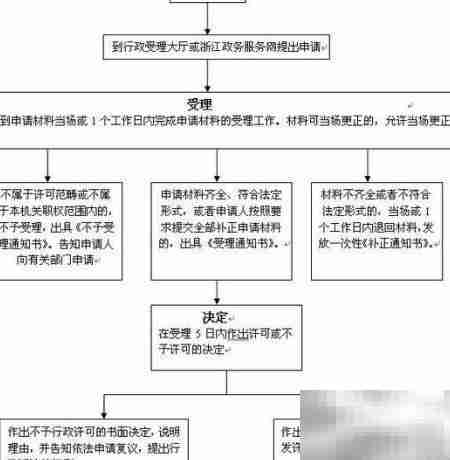 慈溪放射诊疗竣工验收步骤