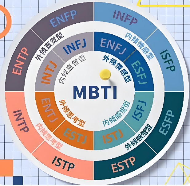 MBTI人格测试16型免费在线测