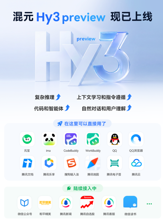腾讯混元Hy3上线两周调用量暴增十倍