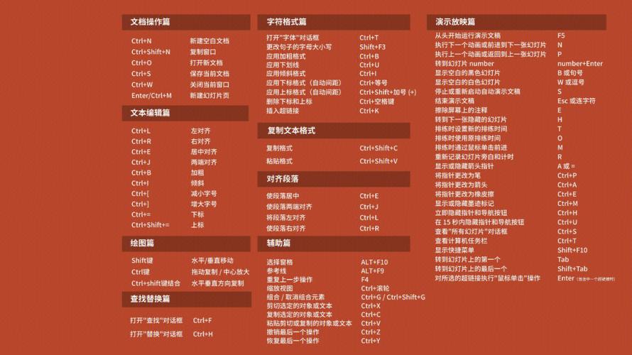 保存文件快捷键是什么