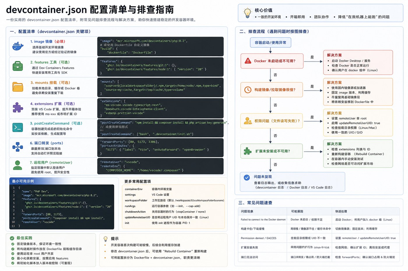 VS Code Dev Containers 实战：用容器搭建一致开发环境