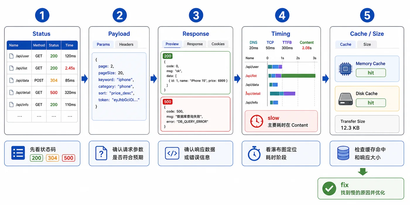 Chrome DevTools Network 面板实战：定位接口慢、缓存和请求失败