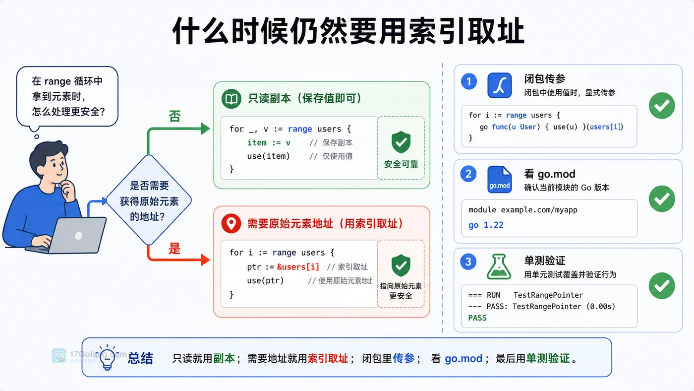 Go range 循环变量安全写法:只读副本、索引取址、闭包传参、看 go.mod、单测验证