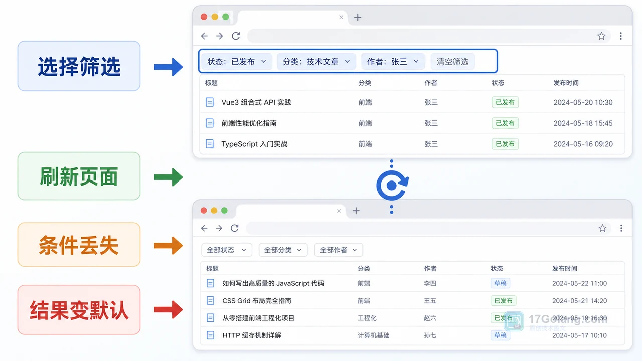 前端筛选条件刷新后丢失怎么办：从内存状态到 URL 参数一步步排查