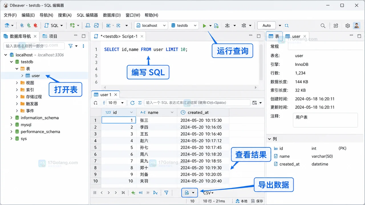 DBeaver SQL 编辑器界面:打开表、编写 SQL、运行查询、查看结果和导出数据