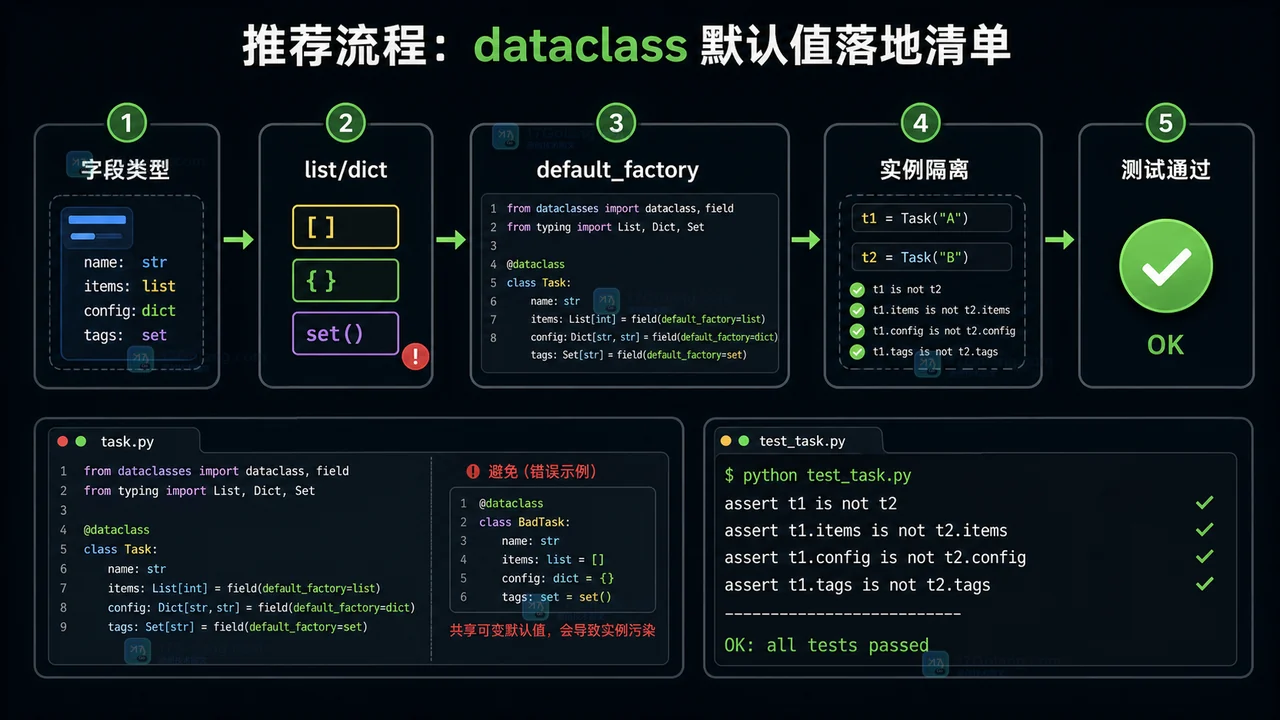 Python dataclass 默认值完整工作流：从可变默认值到 default_factory
