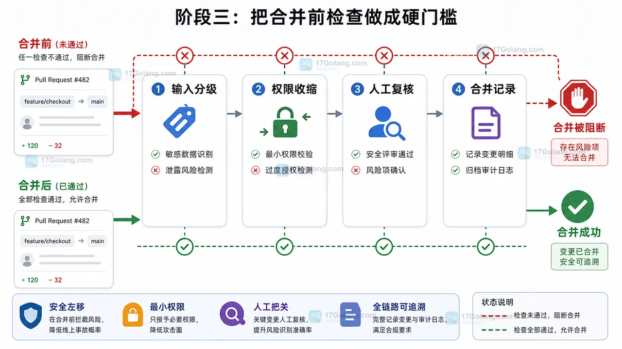 AI Agent 工作流注入风险升温：从论文信号到团队治理路线图