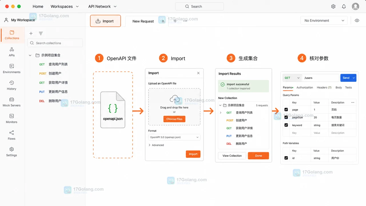 Postman 导入 OpenAPI 文件到 Collection 的界面流程