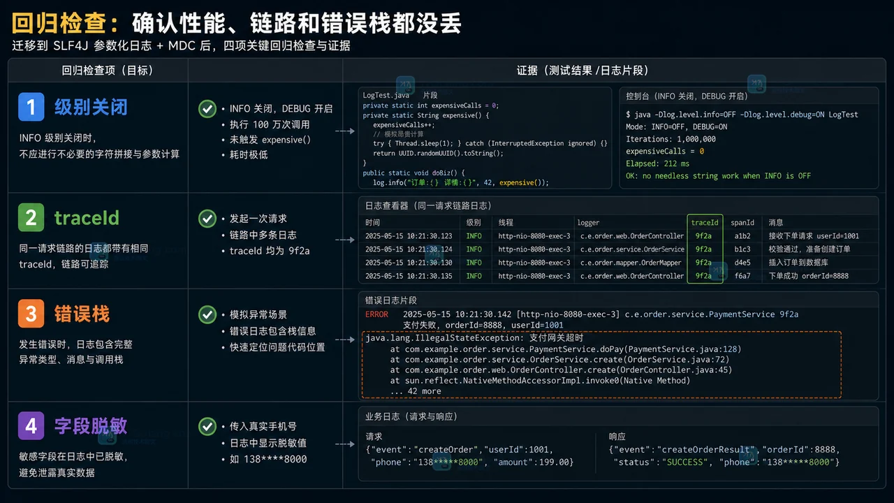 Java 参数化日志和 MDC 迁移后的回归检查清单