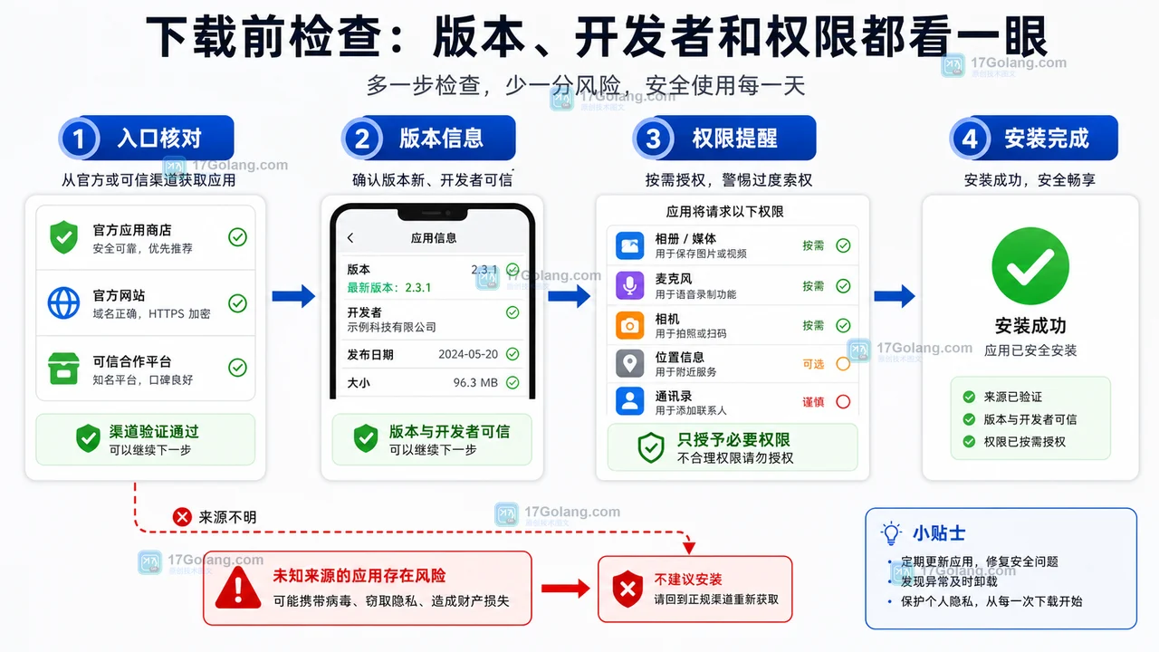剪映官网是什么？怎么下载更稳妥：入口辨别和安装注意事项