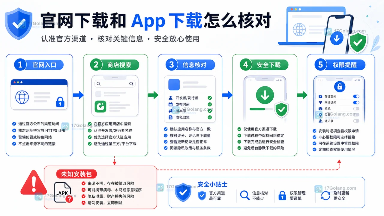 DeepSeek 官网是什么？App 怎么下载更安全：入口核对和使用建议