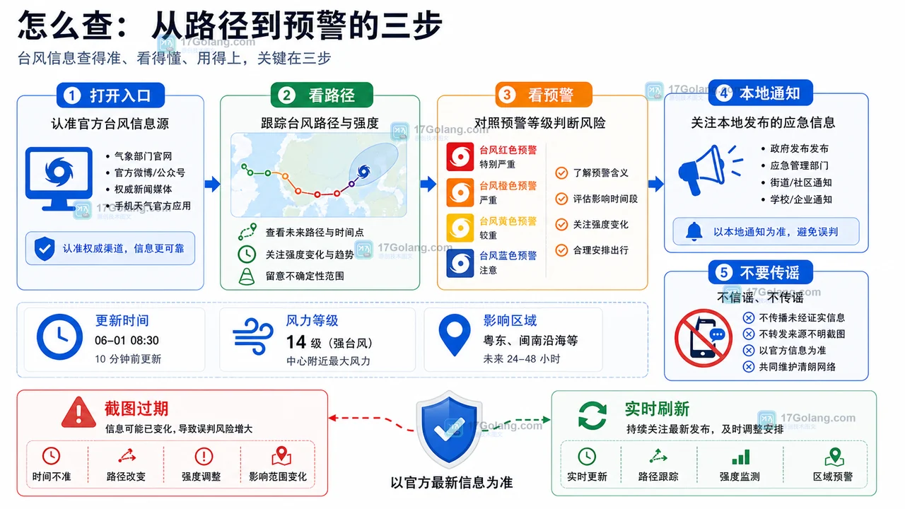 台风路径实时在哪里看？官方入口和预警查看方法