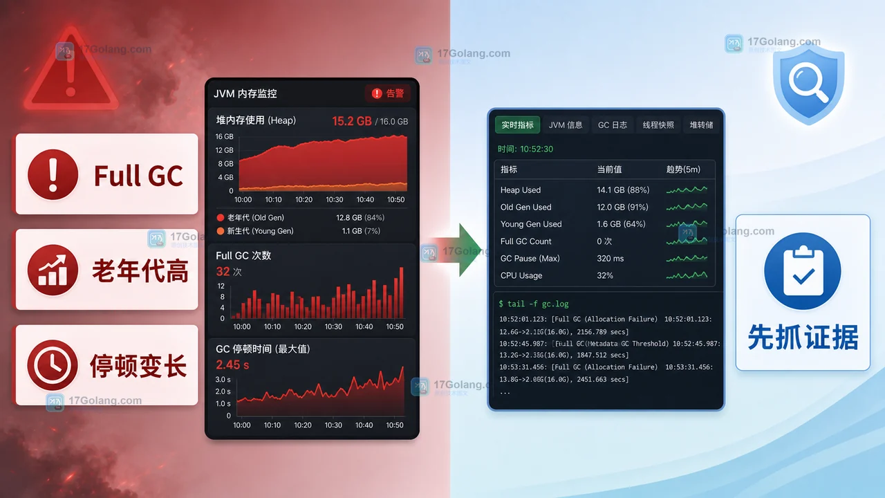 Java Full GC 频繁告警怎么处理：堆内存、降级和回滚值班手册
