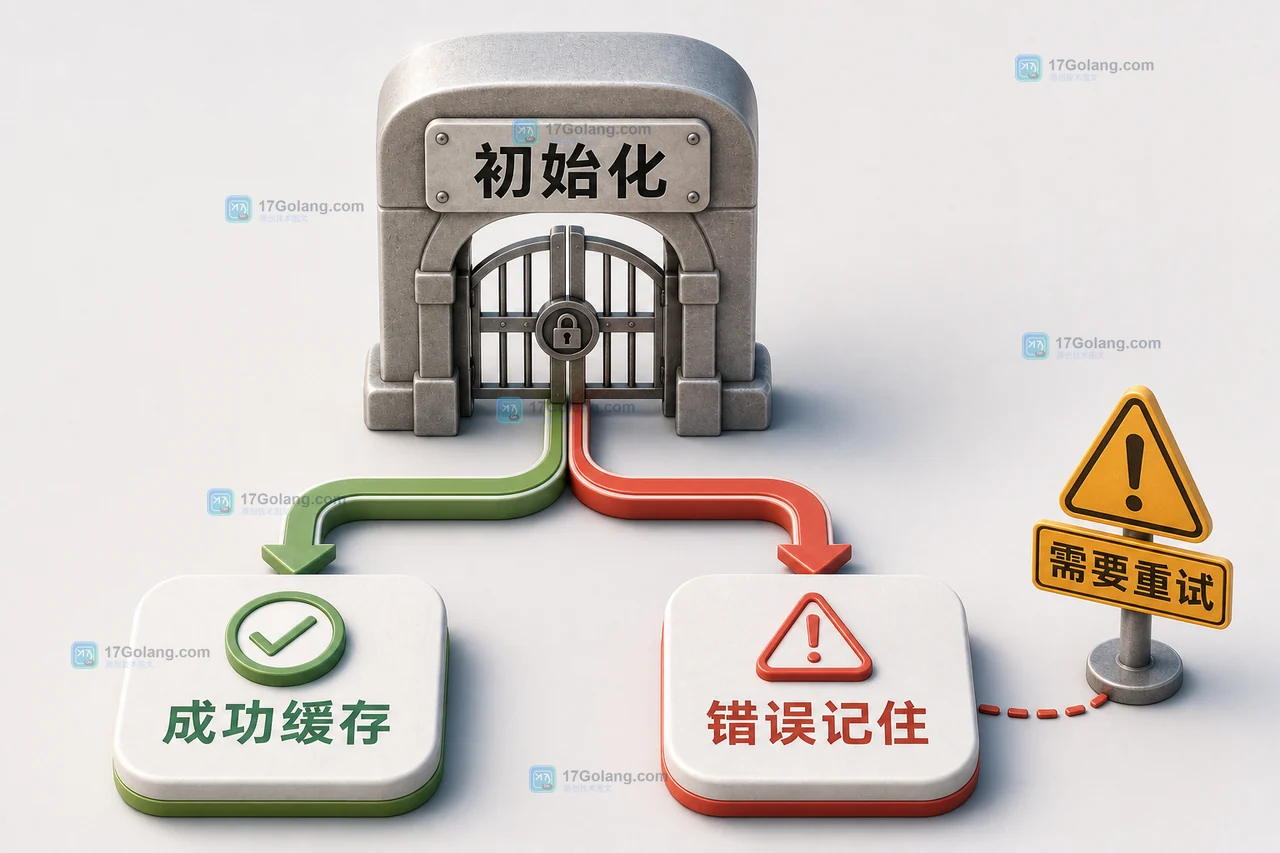 Go sync.Once 怎么用：懒加载配置、并发只初始化一次和错误边界