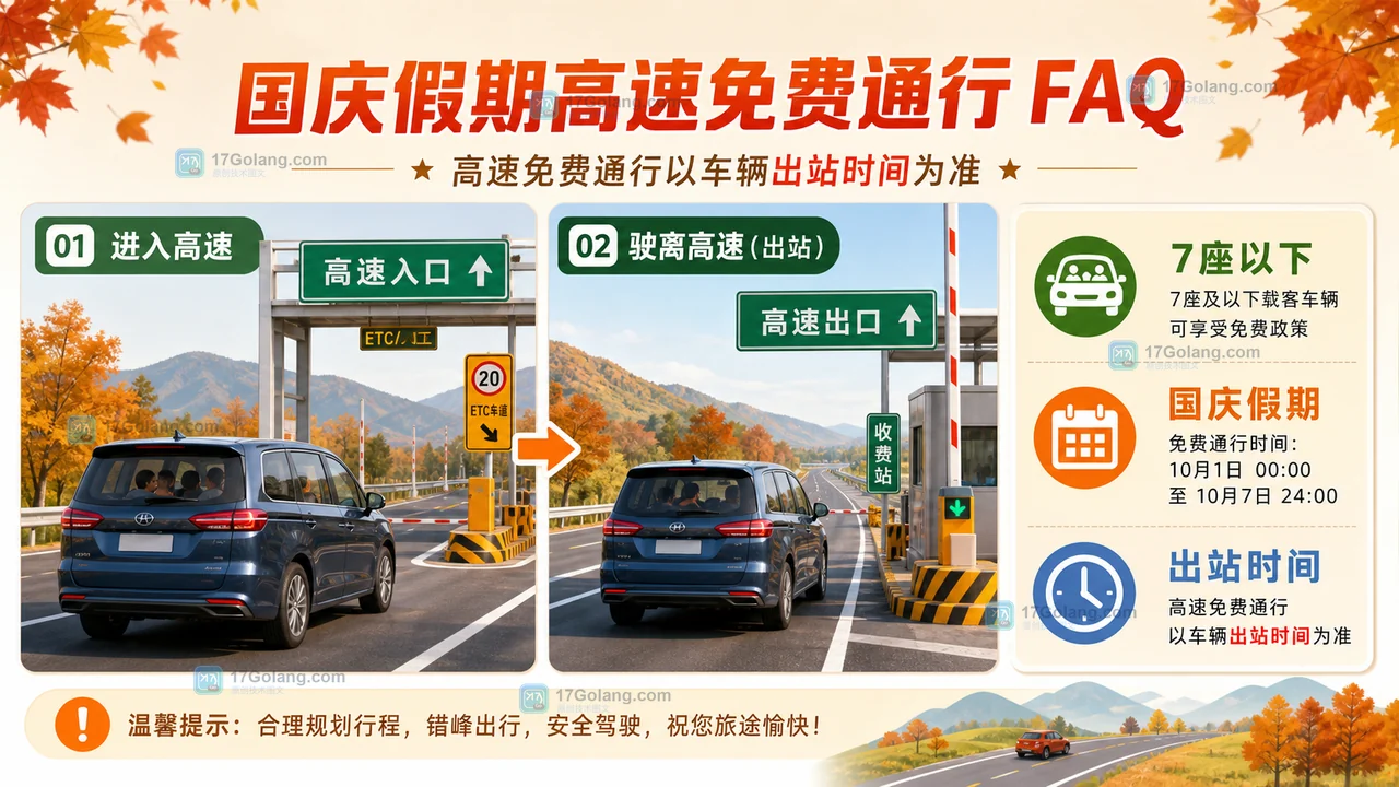 国庆高速免费吗？哪些车能免费、以进站还是出站时间为准