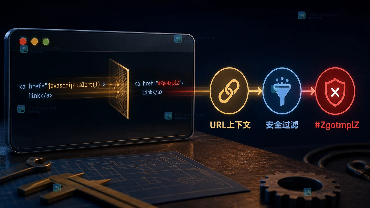 Go html/template 为什么把 URL 变成 #ZgotmplZ：最小修复和安全边界