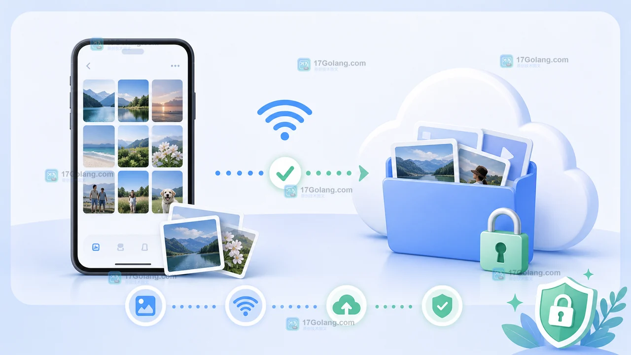 手机照片通过 Wi-Fi 自动备份到云端文件夹,并带有隐私保护检查的说明插画