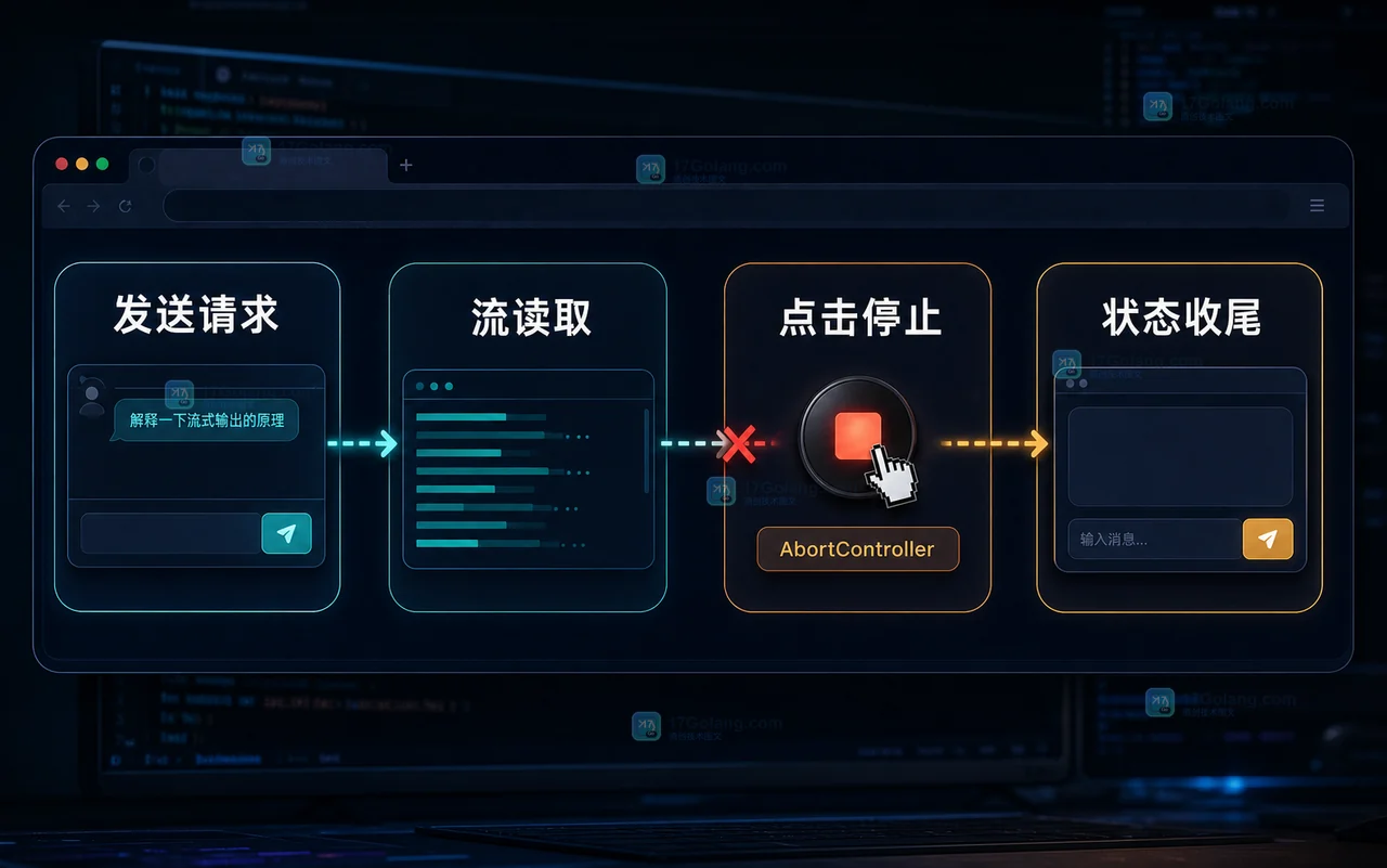AI 对话流式输出怎么做停止按钮：AbortController、状态播报和断线收尾