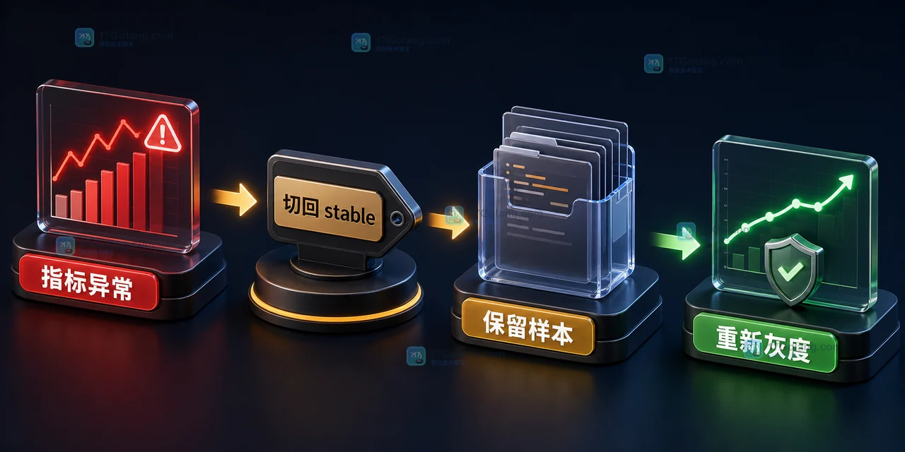 AI 提示词版本怎么灰度回滚：样本对照、输出门禁和请求标识