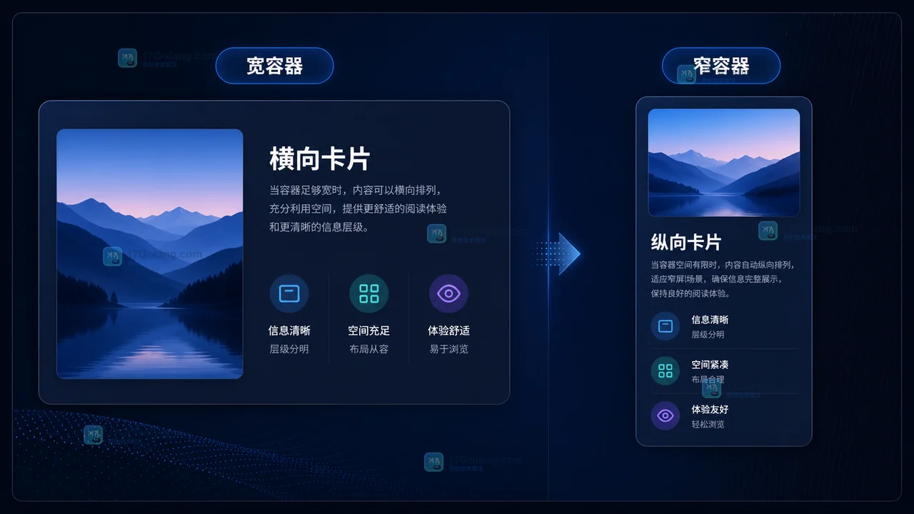 CSS 容器查询怎么落地：组件不再只跟着视口变