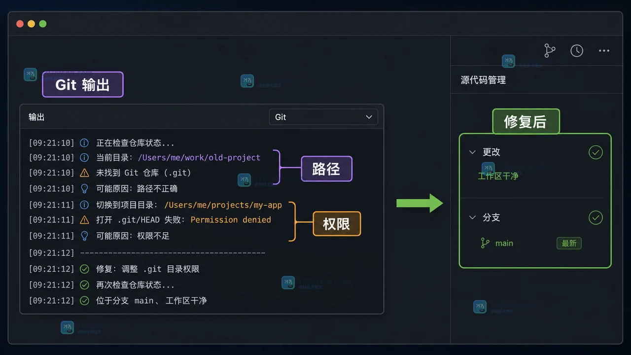 VS Code 源代码管理不显示 Git 仓库怎么办：打开路径、信任状态和输出日志排查
