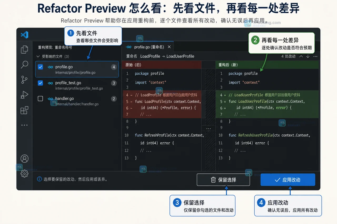 VS Code 重命名符号怎么预览：F2、Refactor Preview 和跨文件核对