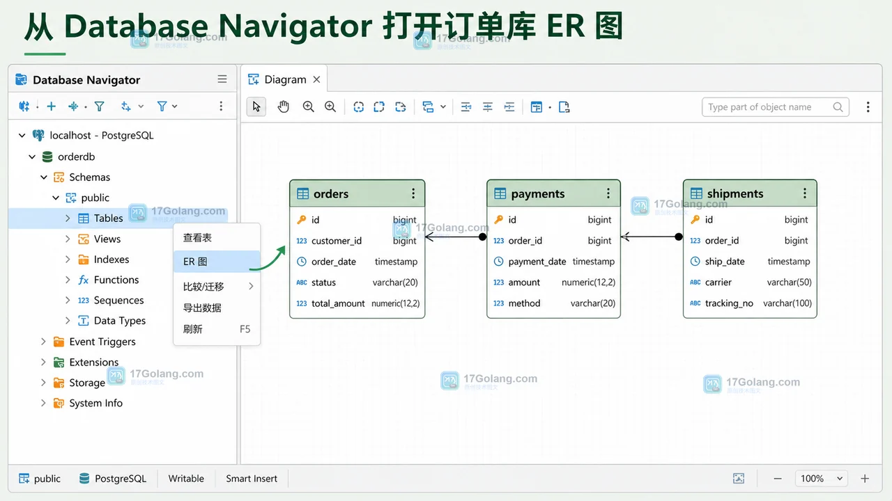 DBeaver Database Navigator 打开 orders payments shipments 三张表的 ER Diagram 关系图