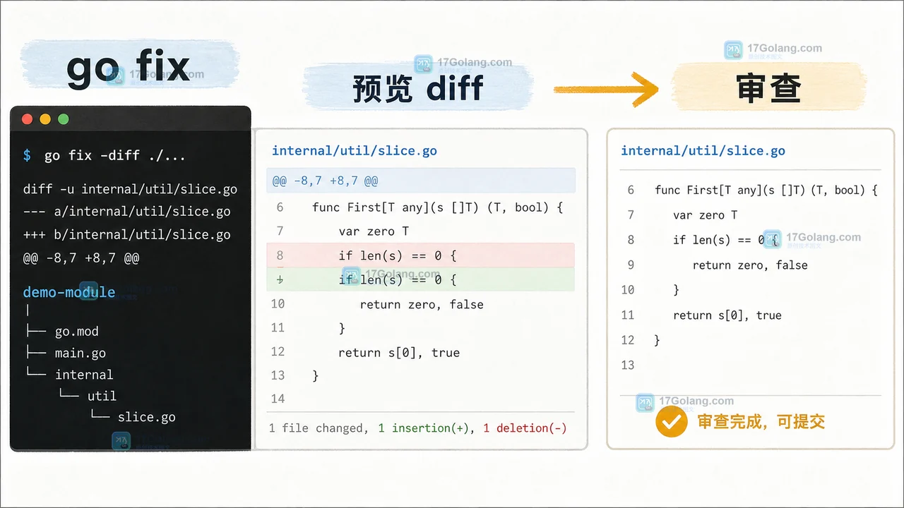 Go 1.26 的 go fix 怎么用：先看 modernizer 建议，再安全升级旧写法