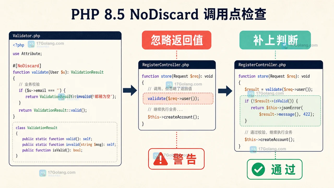 PHP 8.5 的 #[NoDiscard] 如何落地：返回值误用、(void) 豁免与升级检查