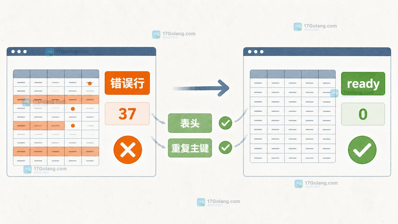 前端批量导入 CSV 如何避免页面假死：Web Worker、分片处理与结果通知