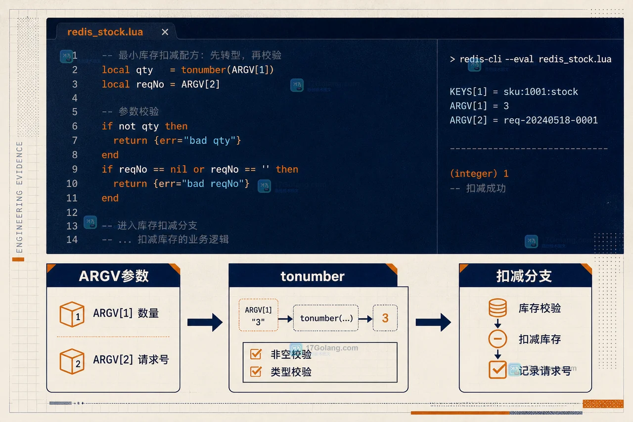 Redis Lua 脚本里的 tonumber 返回 nil：ARGV 类型转换、空值分支与线上验收