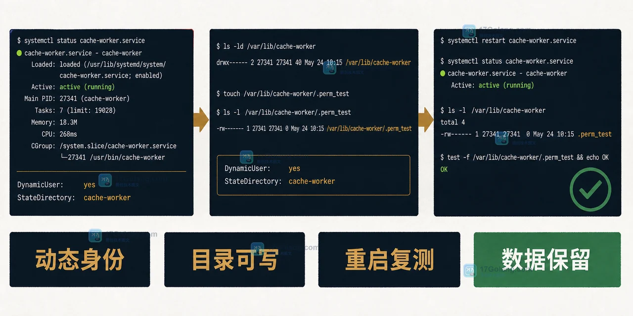Linux DynamicUser 配合 StateDirectory：服务降权后的持久目录怎么迁移