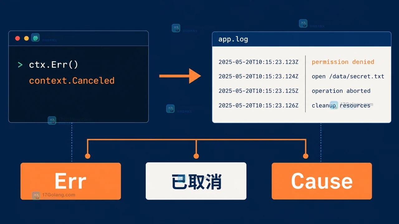 Go context.Cause 怎么保留取消原因：WithCancelCause、Err 与跨层传递