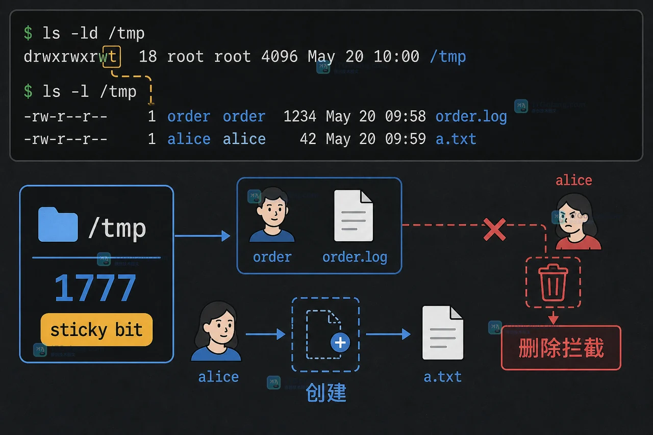 Linux 临时目录为什么能写却删不掉：sticky bit、umask 与目录权限