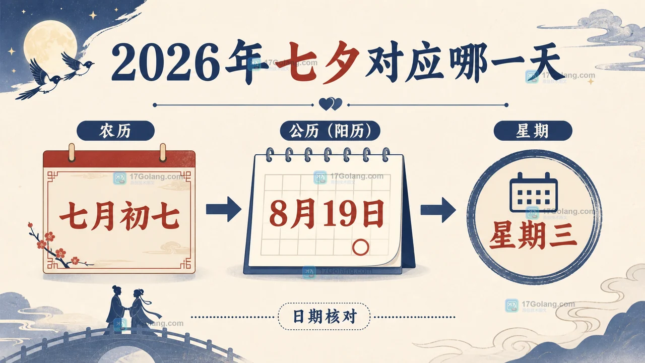 2026年七夕是哪一天？农历七月初七对应日期，出行和安排怎么更稳