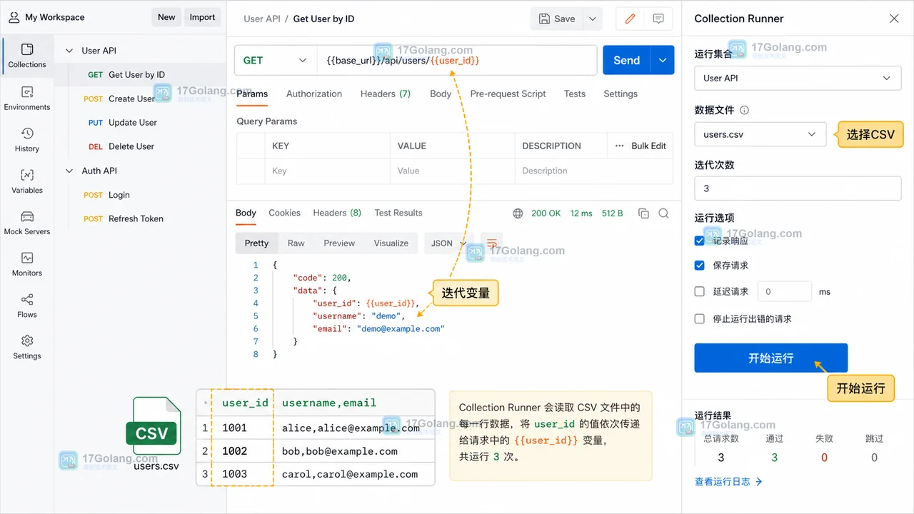 Postman Collection Runner 怎么用 CSV 批量验接口：迭代变量、断言与失败定位