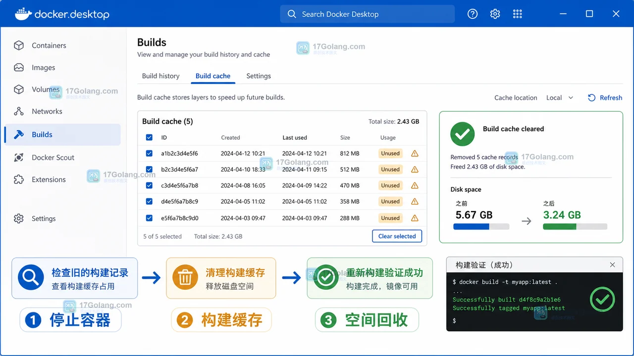 Docker Desktop 怎么清理无用镜像：从磁盘告警到空间回收
