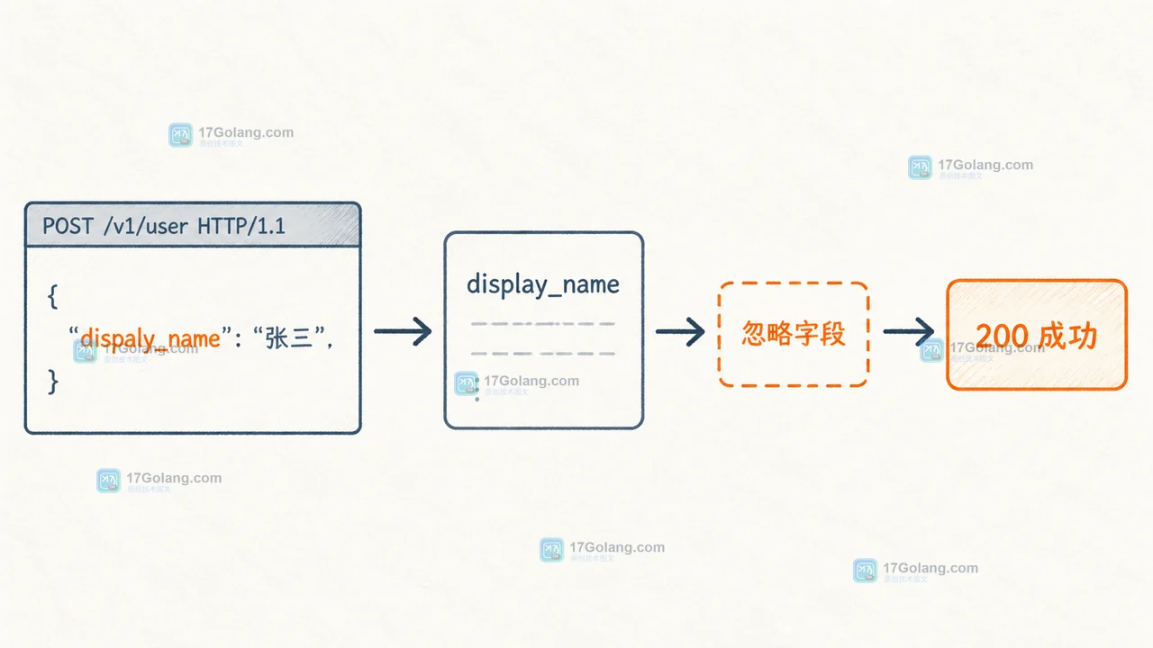 Go JSON 接口如何拒绝未知字段：DisallowUnknownFields、兼容升级与错误定位