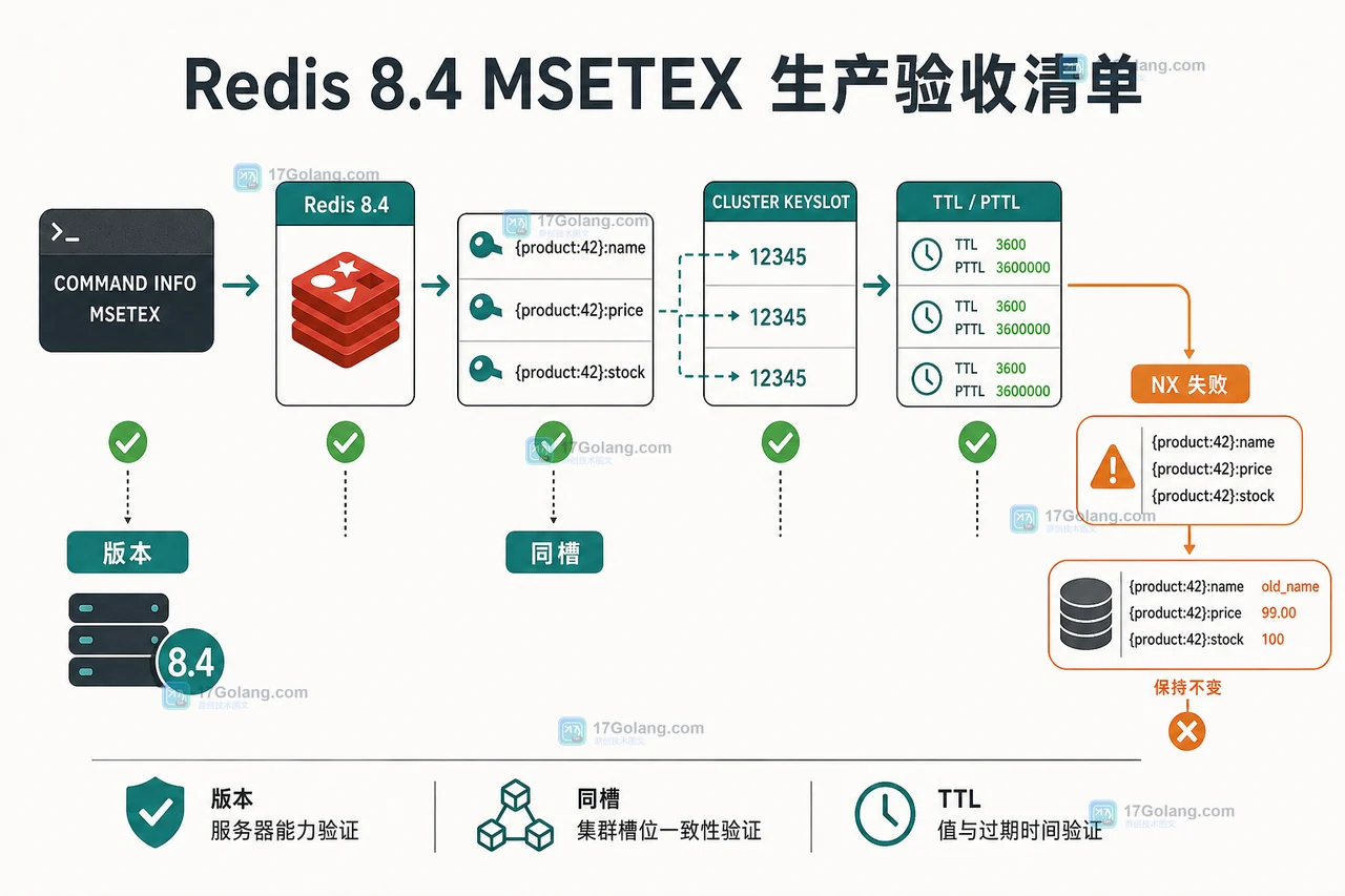 Redis 8.4 MSETEX 怎么用：多键写入与 TTL 一次核对
