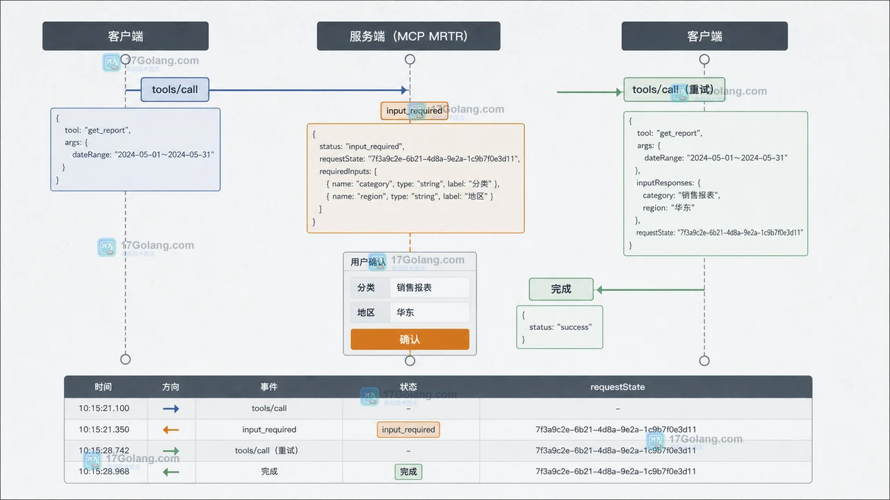 MCP 2026-07-28 怎么迁移：无会话请求、MRTR 与工具调用验收