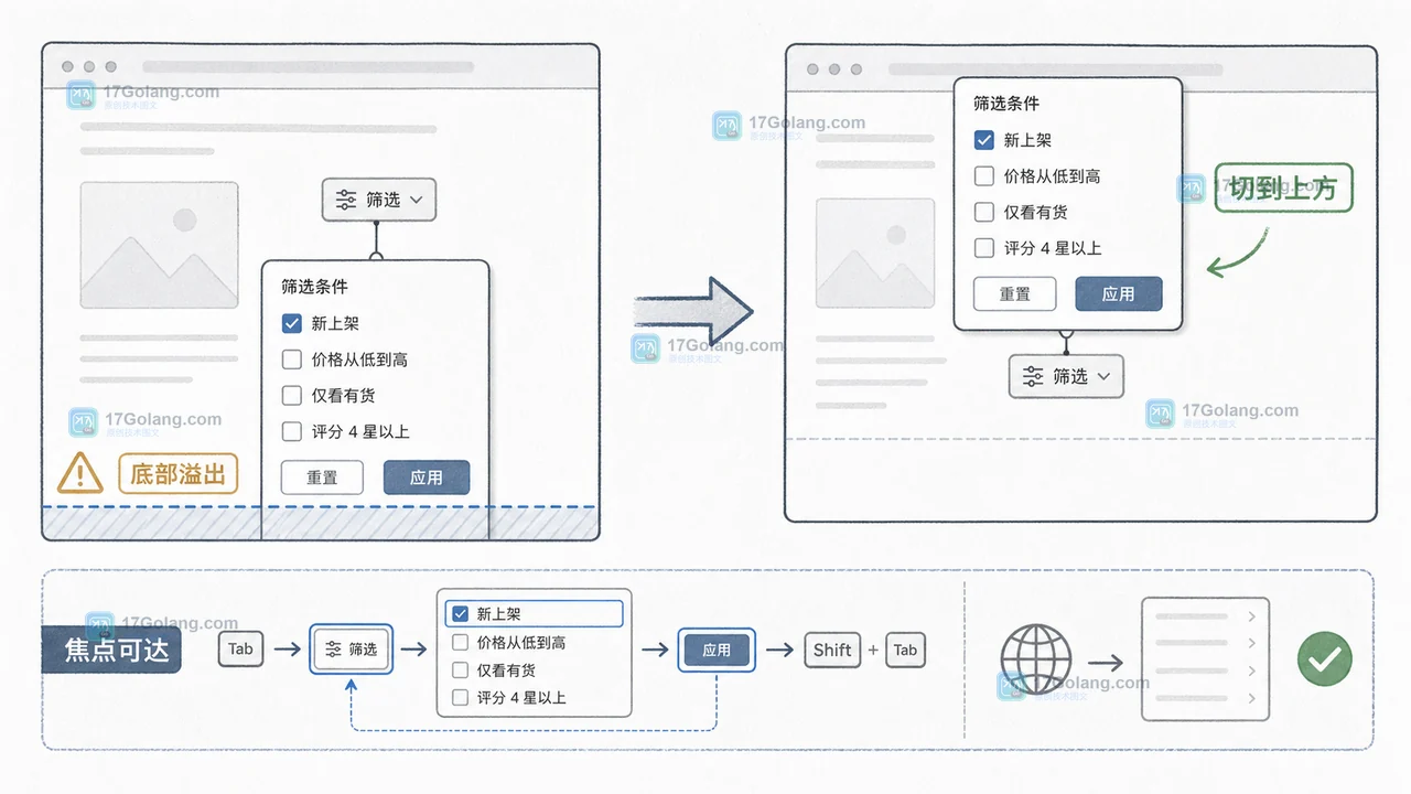 筛选浮层接近视口底部时由 CSS position-try 切换到上方并显示可见性检查结果