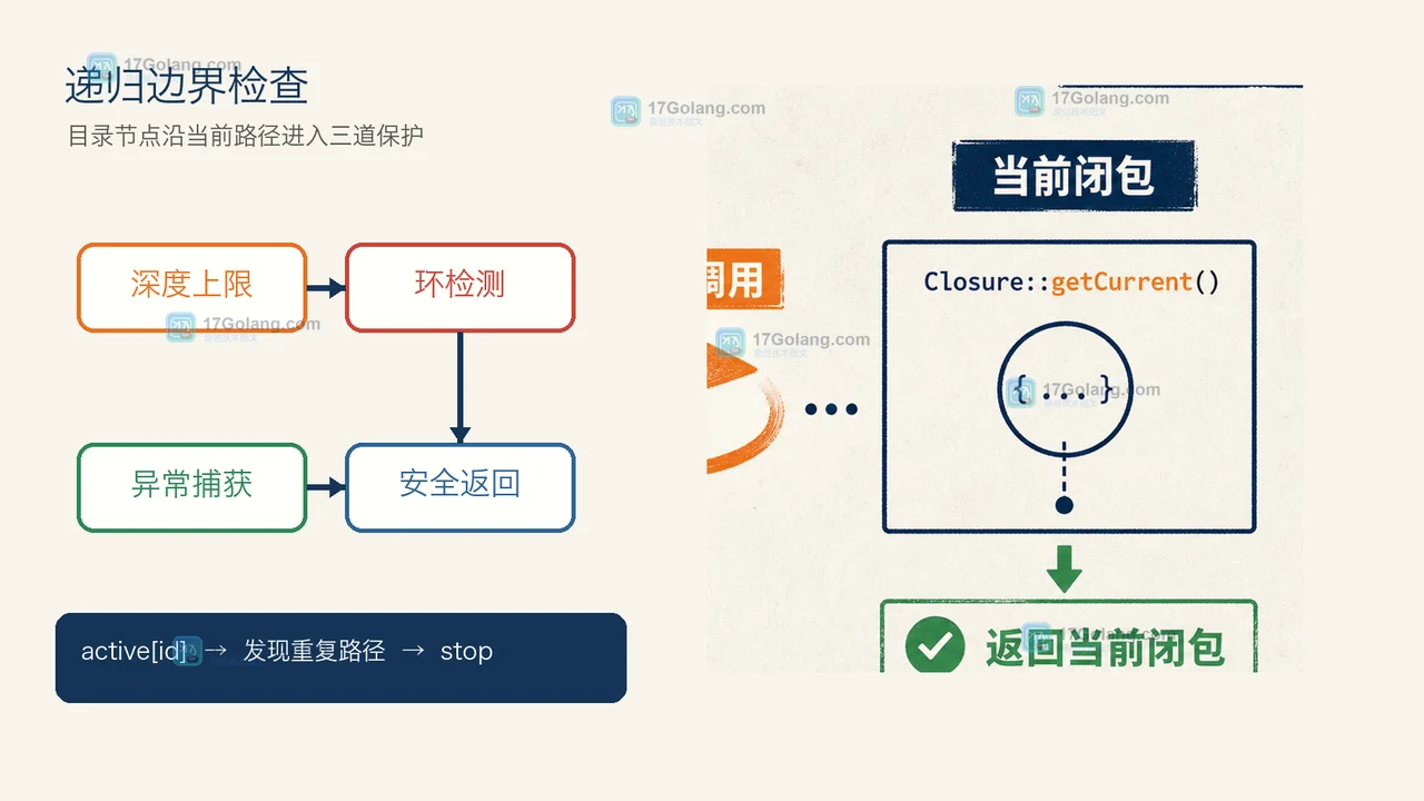 PHP 8.5 Closure::getCurrent() 递归闭包怎么测：缓存、深度与异常边界