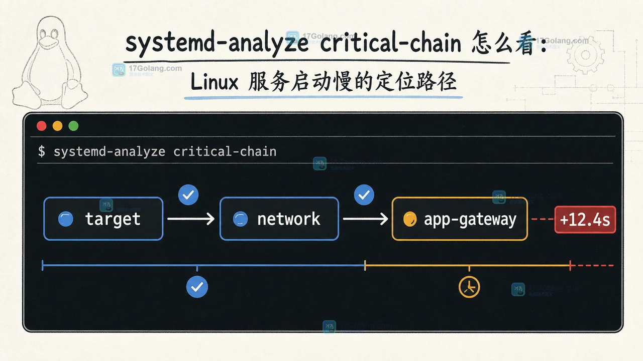 Linux 关键依赖链展示 target、网络依赖与 app-gateway 服务启动耗时的依赖链
