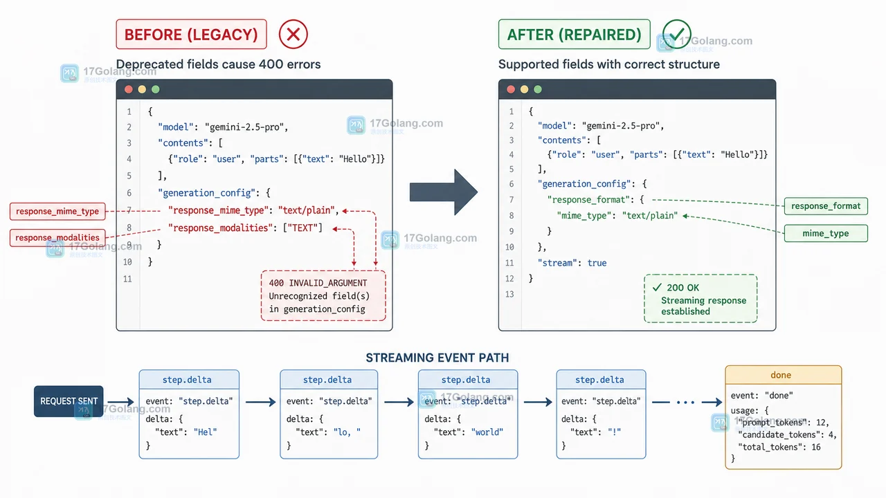 Gemini Interactions API 迁移怎么做：outputs 改 steps、response_format 与流式事件兼容